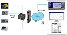 零硬件手機(jī)可視化HMI架構(gòu)在計算機(jī)輔助設(shè)備中的應(yīng)用