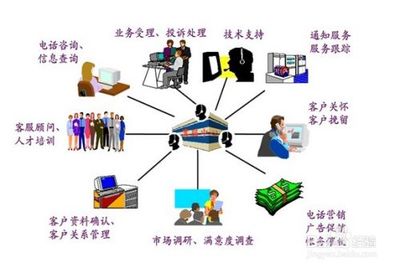 應對信息技術咨詢服務人力資源不足的策略與方法